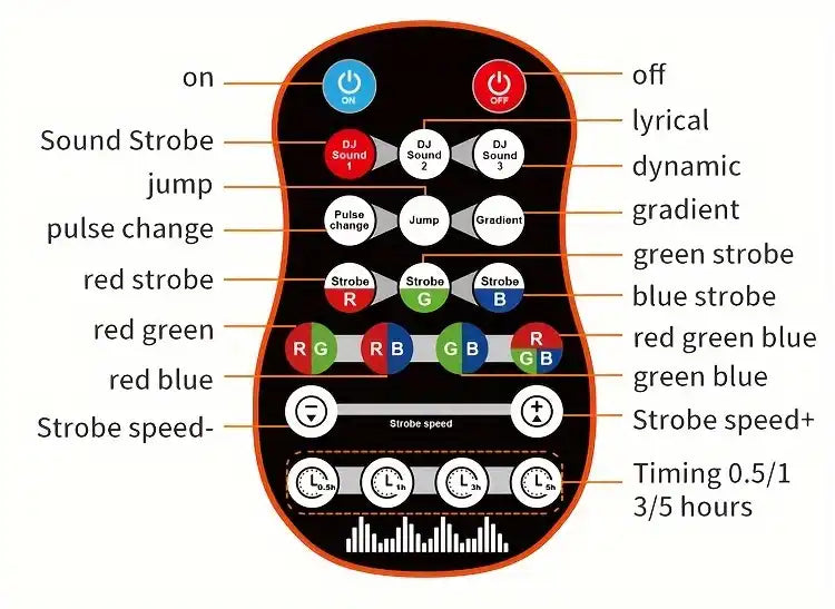 Lumière Stroboscopique LED 5 Yeux — Ambiance Disco & Karaoké | Télécommande Incluse | Soirées, Fêtes & Décoration