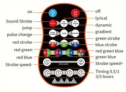 Lumière Stroboscopique LED 5 Yeux — Ambiance Disco & Karaoké | Télécommande Incluse | Soirées, Fêtes & Décoration
